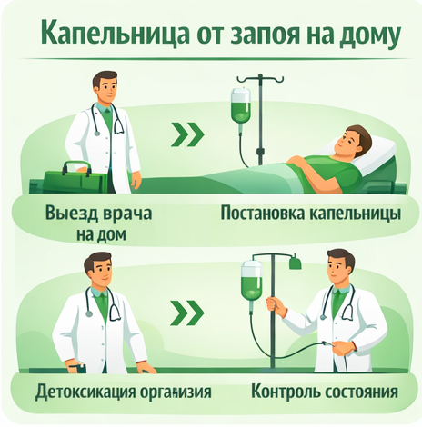 капельница от запоя в Вуктыле в клинике Санати